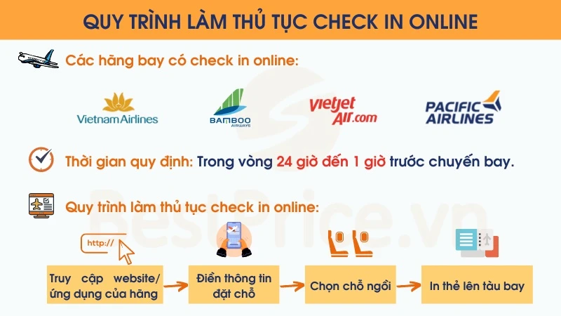 hello8862 com thủ tục đi máy bay lần đầu MỚI NHẤT 2025