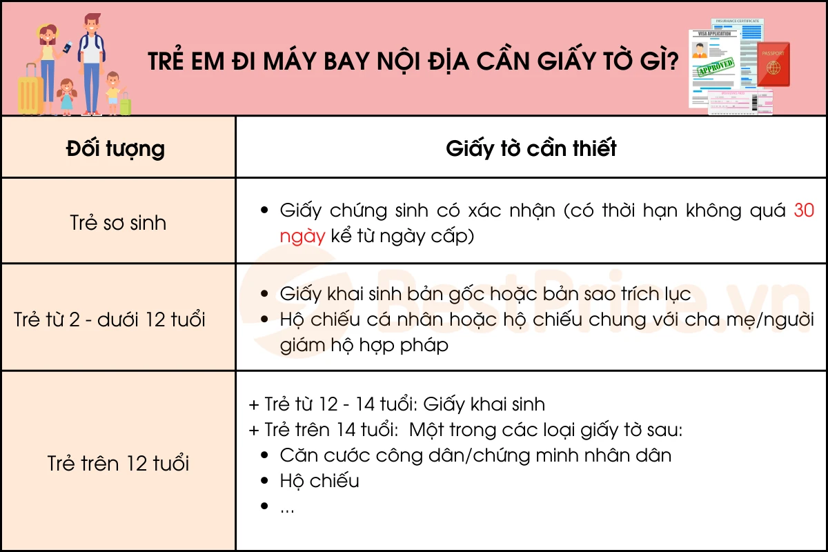 [CẬP NHẬT] Trẻ em đi máy bay cần giấy tờ gì? Những lưu ý cần biết