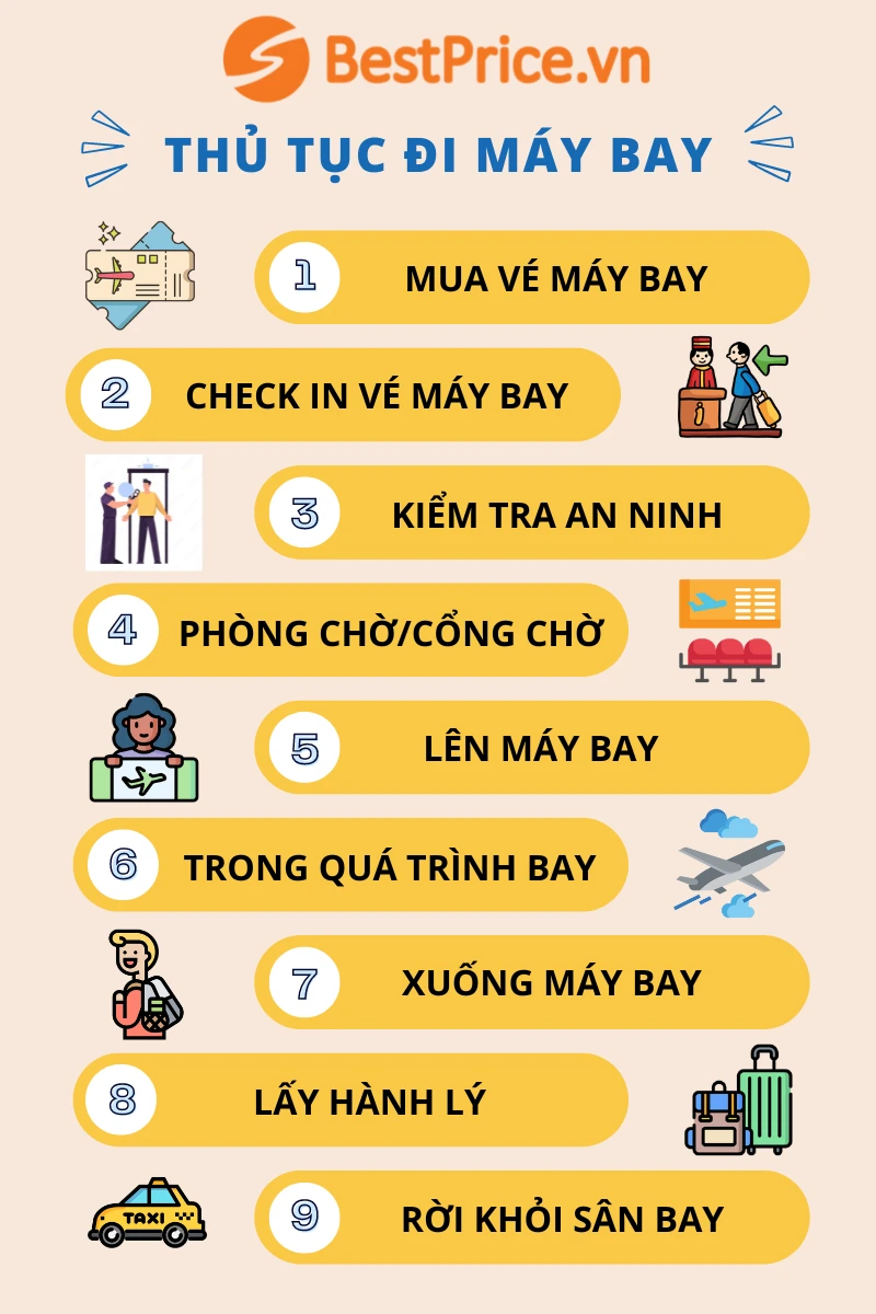 hello8862 com thủ tục đi máy bay lần đầu MỚI NHẤT 2025