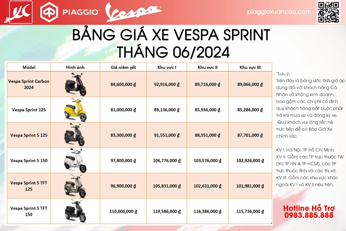 Xe Vespa 2024 giá 33hello88 và những điểm nổi bật